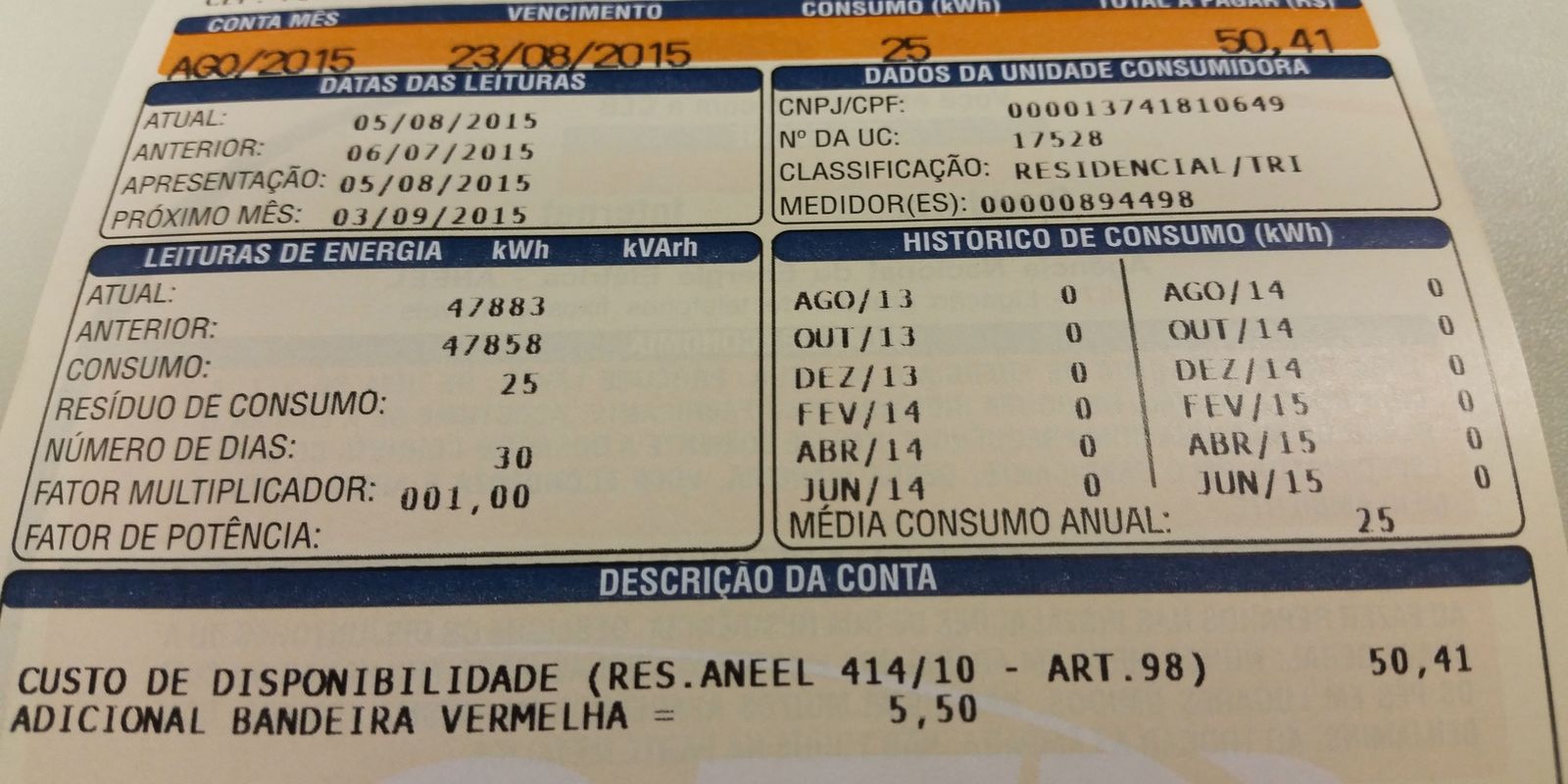 Prévia da inflação oficial desacelera e IPCA-15 fecha outubro em 0,32%